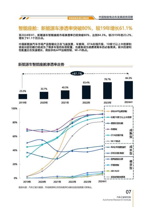 成都254起亚对未来市场的预测，名爵汽车品牌文化的传播